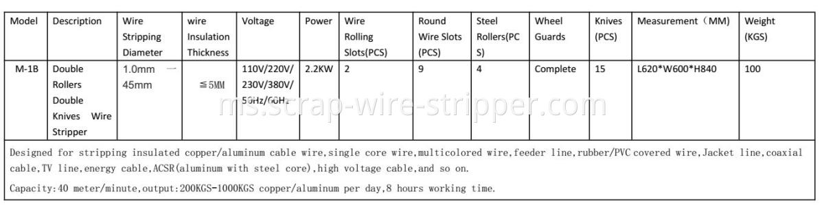 coax cable stripper